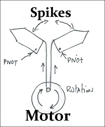Illustration of the mace and point mechanism