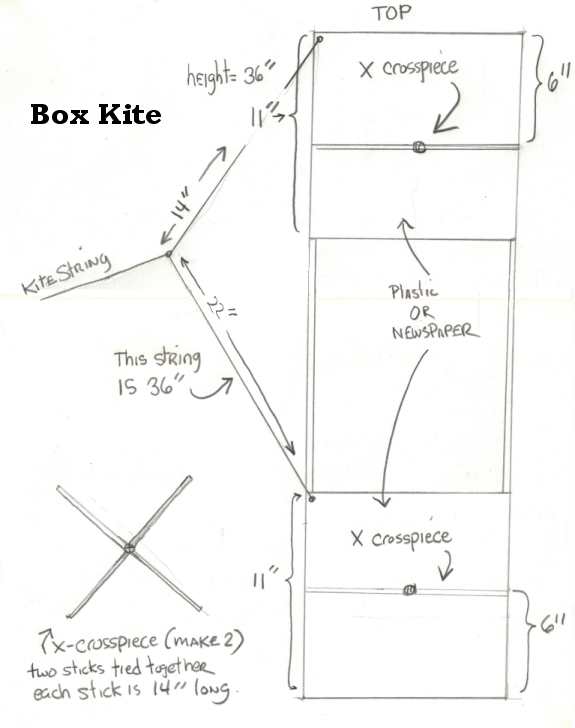 Kite Plans