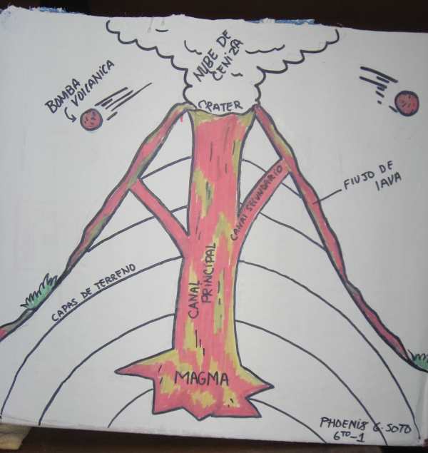 Volcano Chart by Andy S. and his son