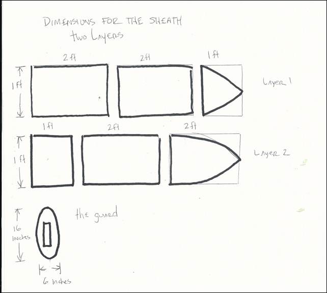 Drawing showing the parts of the holy blade