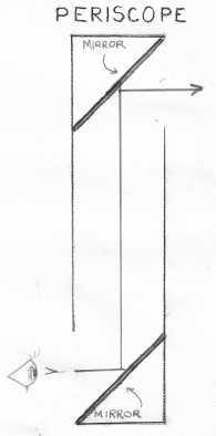 Drawing of a Periscope