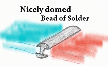 Illustration showing a nice bead of solder