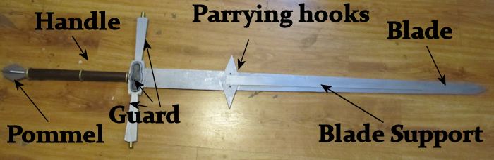 The parts of a zweihander sword