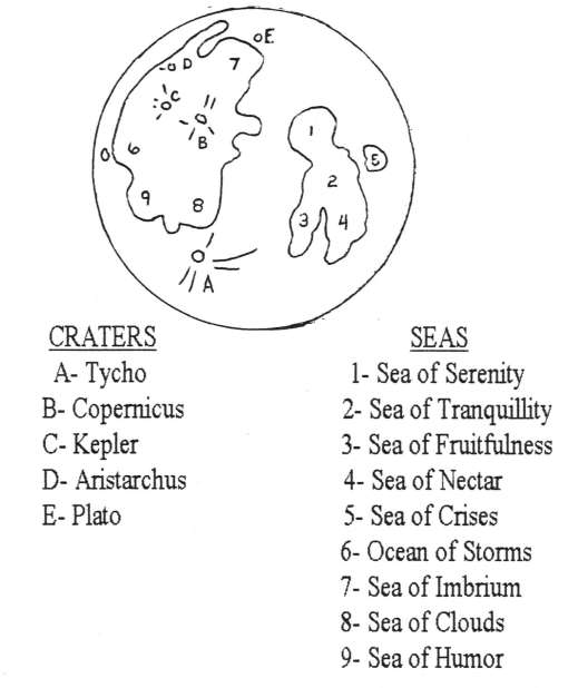 A drawing of the moon