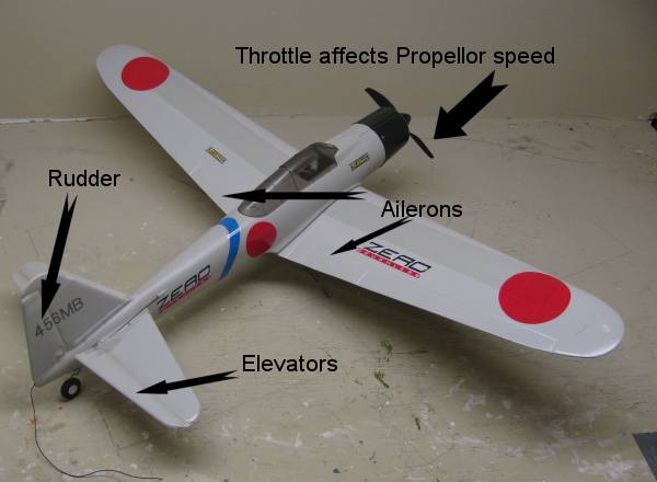 Basic Controls of an RC Airplane