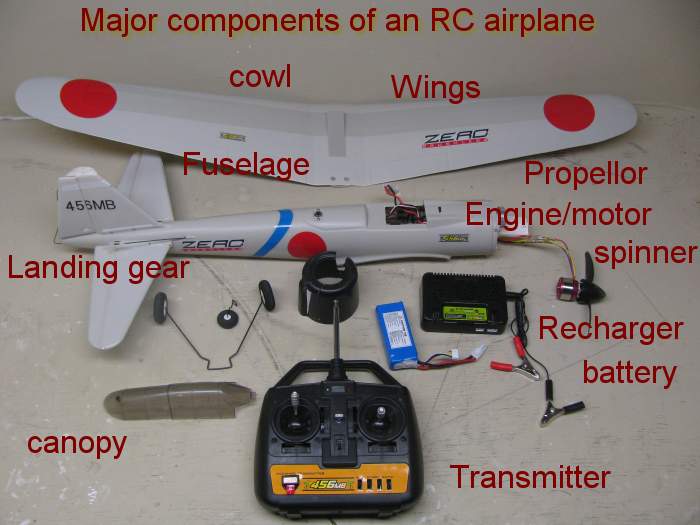 All the parts of an RC Airplane
