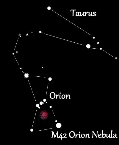 Orion and Taurus